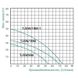 Насос самовсмоктувальний відцентровий Taifu TJSW/10M 0,75 кВт SD00022865 фото 2
