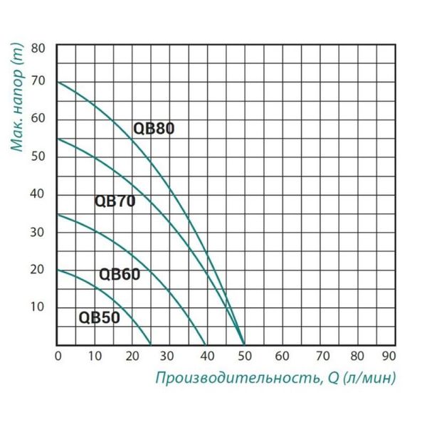 Насос поверхневий вихровий Taifu QB-80 0,75 кВт SD00022874 фото