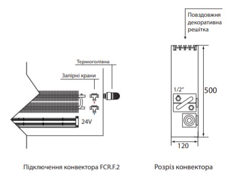 Настінний конвектор (радіатор) FCR.F.4 1435597843 фото