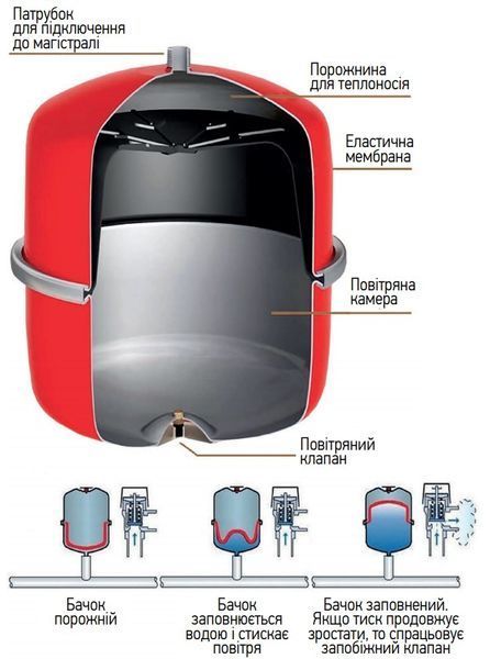 Бак расширительный Koer BV19 для системы отопления (вертикальный) 19л 3/4" EPDM (KB0014) KB0014 фото