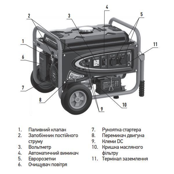 Генератор бензиновий Koer KU.7500EB (KR3433) KR3433 фото