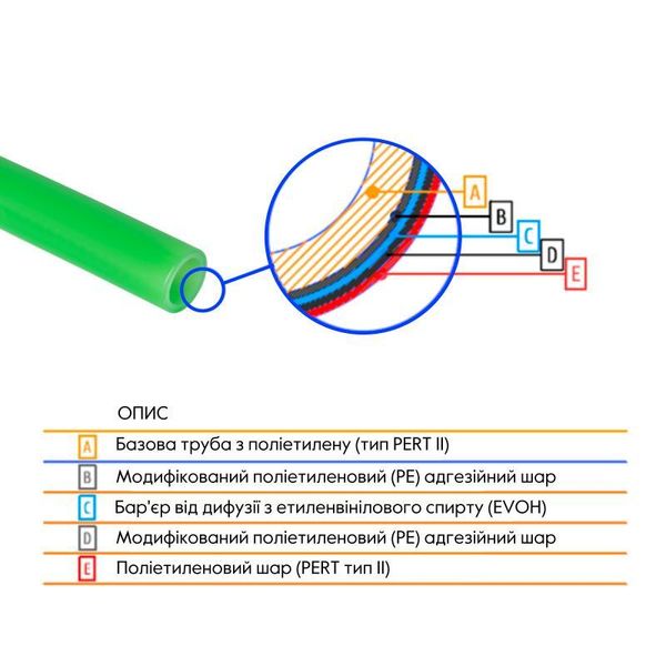 Труба Thermo Alliance PE-RT EVOH Green 16х2 мм (320 м) Spain SD00053077 фото