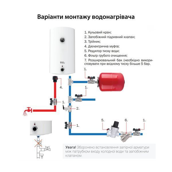 Водонагреватель электрический Aquatronic 30 л универсальный, мокрый ТЭН 1,5 кВт Round W303815 B4 SD00055158 фото