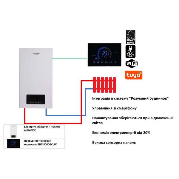 Комплексное решение Thermo Alliance для котельной: электрический котел 6 кВт + проводной термостат Wi-Fi SD00053333 фото