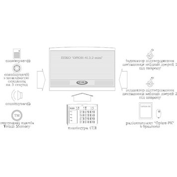 ППКО Оріон 4I.3.2 міні Оріон 12098 12370/2644 фото