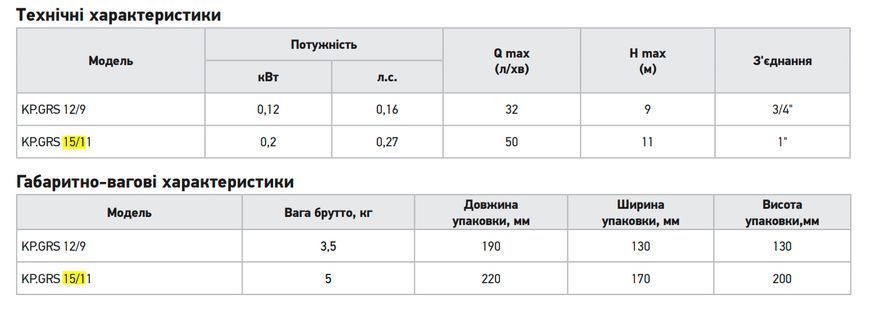 Насос підвищення тиску Koer KP.GRS 15/11 Н=11М, Q=3кбМ, P=200 Вт (з кабелем та гайками) (KP3136) KP3136 фото