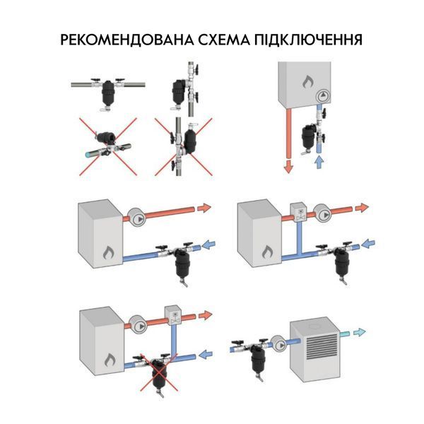 Фильтр-дешламатор Thermo Alliance Forte 1&nbsp;1/4", поворотный (магнитный шламоуловитель) TAF400G32 SD00054560 фото