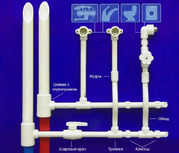PPR трубы и фитинги монтаж