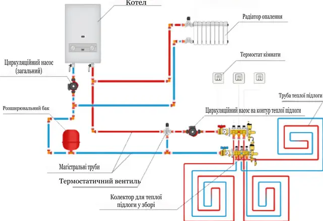 Схема опалення в будинку