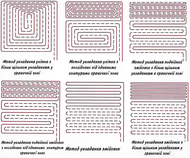 Метод укладання теплої підлоги. Як правильно укласти теплу підлгоу.